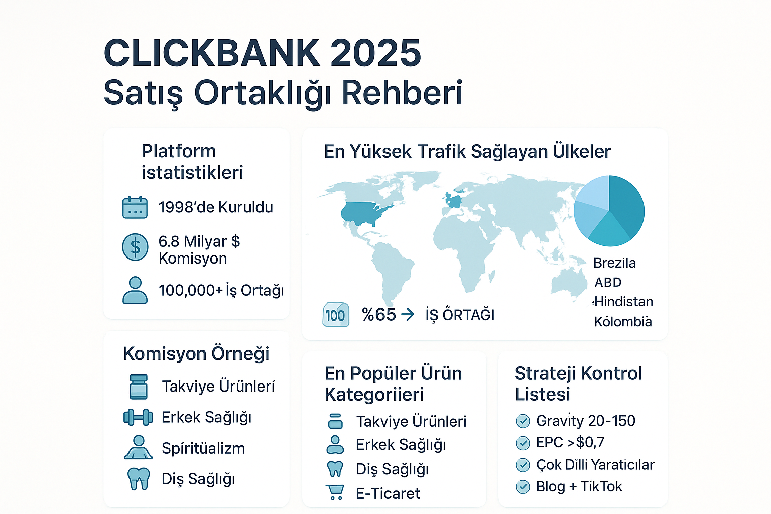 2025’te ClickBank ile Para Kazanmanın Yolları
